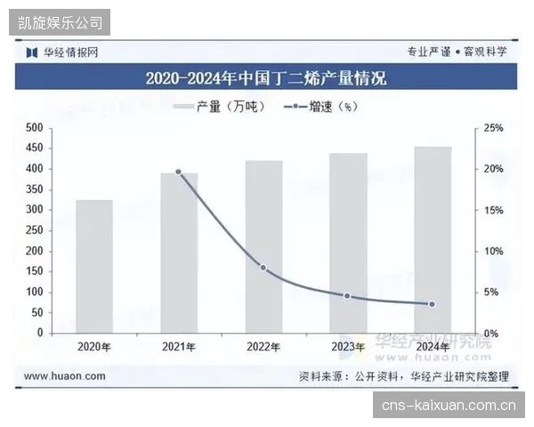 资本将重点关注能够替代传统氯丁橡胶的、兼具高性能与可持续性的新材料初创公司，以抢占下一个行业制高点